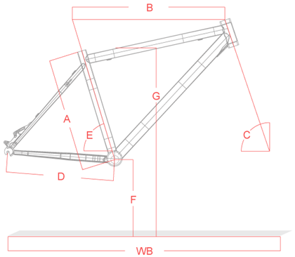 http://www.onecycles.com/bicycles/images/frame-geometry1.png